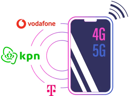 Netherlands Mobile Provider