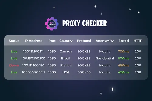 Proxy Checker